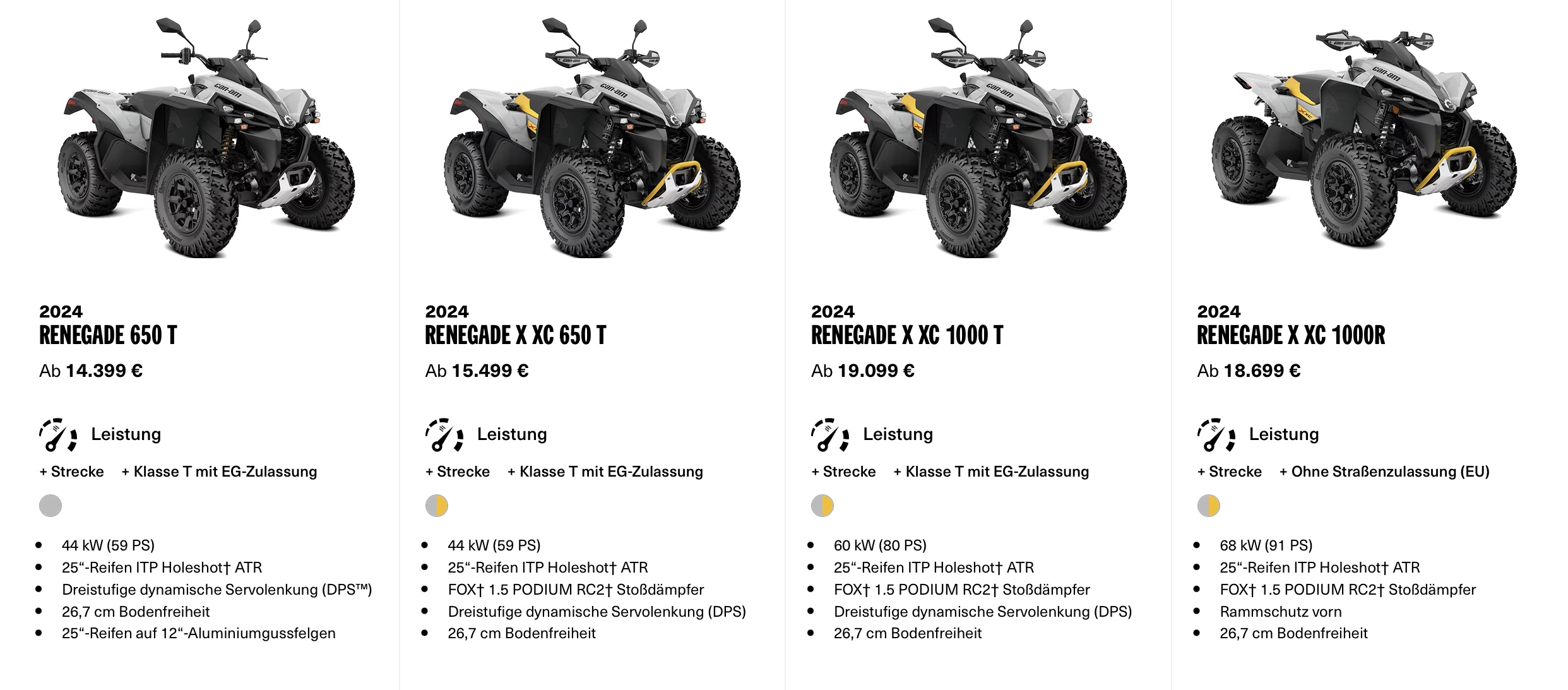 Angebot Canam ATV 2024 Renegade 1000 XXC Bei Vertragshändler Weinand Kolker Ochtendung